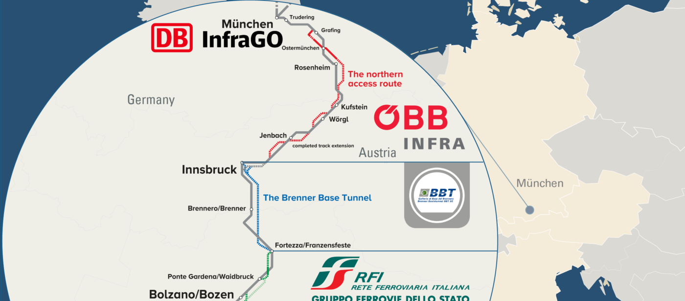 Brenner Corridor 1400x615 - Brenner Basistunnel
